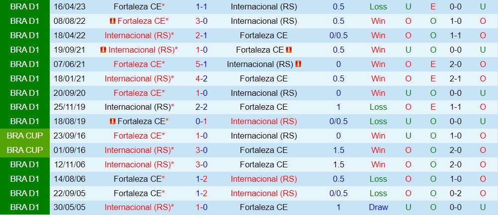 Nhận định bóng đá Internacional vs Fortaleza 2h00 ngày 208 (VĐQG Brazil 2023) 3 Nhận định bóng đá Internacional vs Fortaleza 2h00 ngày 208 (VĐQG Brazil 2023) 3
