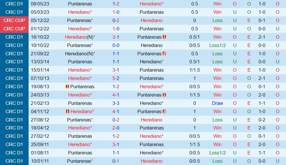 Nhận định Puntarenas vs Herediano 7h00 ngày 218 (VĐQG Costa Rica 202324) 3