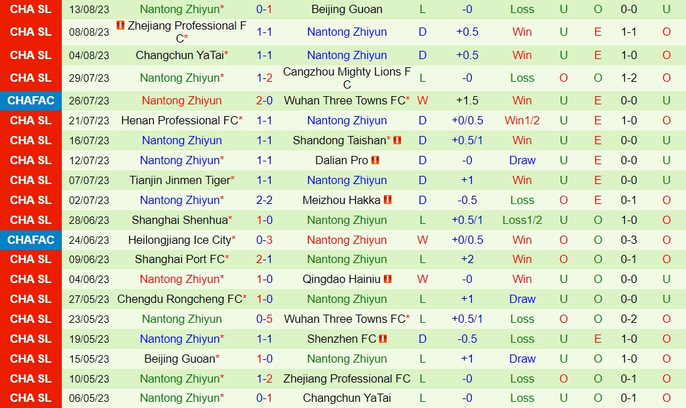 Nhận định bóng đá Shenzhen FC vs Nantong Zhiyun 18h35 ngày 198 (VĐQG Trung Quốc 2023) 2 Nhận định bóng đá Shenzhen FC vs Nantong Zhiyun 18h35 ngày 198 (VĐQG Trung Quốc 2023) 2