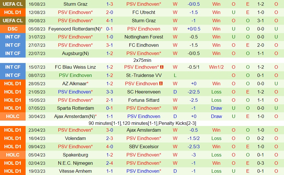 Nhận định Vitesse vs PSV Eindhoven 23h45 ngày 198 (VĐQG Hà Lan 202324) 2 Nhận định Vitesse vs PSV Eindhoven 23h45 ngày 198 (VĐQG Hà Lan 202324) 2