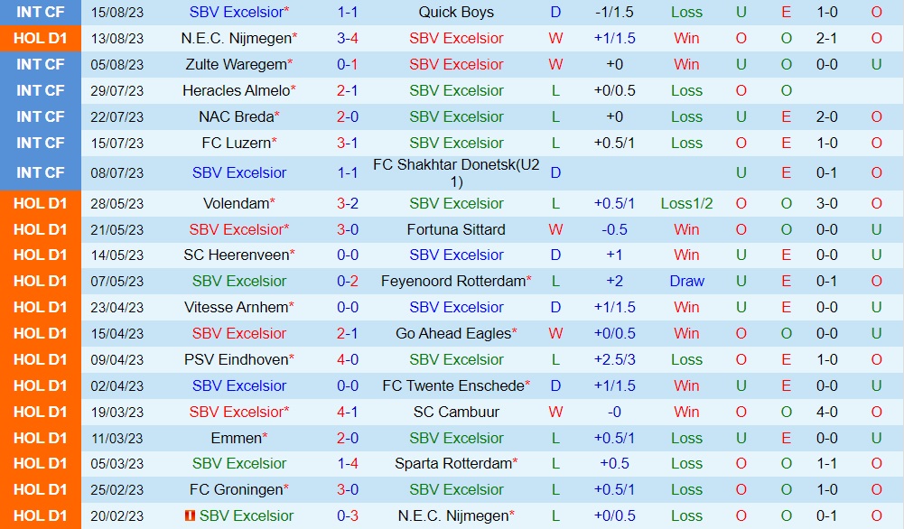 Nhận định - dự đoán Excelsior vs Ajax 21h30 ngày 198 (VĐQG Hà Lan 202324) 1