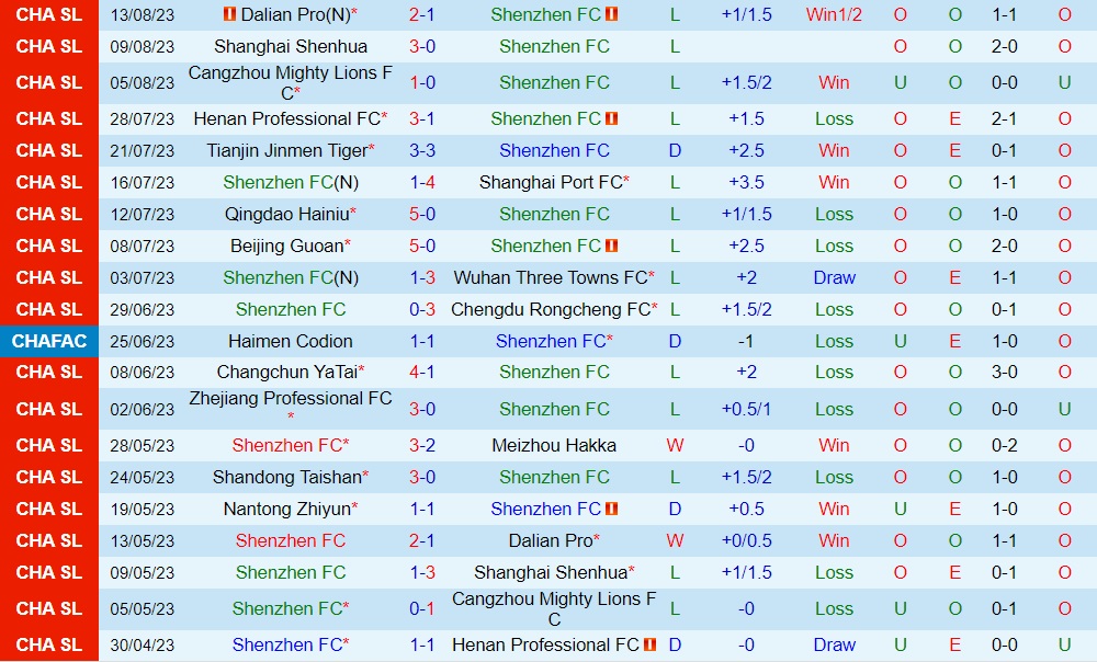 Nhận định bóng đá Shenzhen FC vs Nantong Zhiyun 18h35 ngày 198 (VĐQG Trung Quốc 2023) 1 Nhận định bóng đá Shenzhen FC vs Nantong Zhiyun 18h35 ngày 198 (VĐQG Trung Quốc 2023) 1