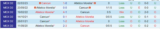 Nhận định Cancun vs Atletico Morelia 06h05 ngày 208 (Hạng 2 Mexico 2023) 1
