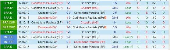 Nhận định Cruzeiro vs Corinthians 07h00 ngày 208 (VĐQG Brazil 2023) 1 Nhận định Cruzeiro vs Corinthians 07h00 ngày 208 (VĐQG Brazil 2023) 1
