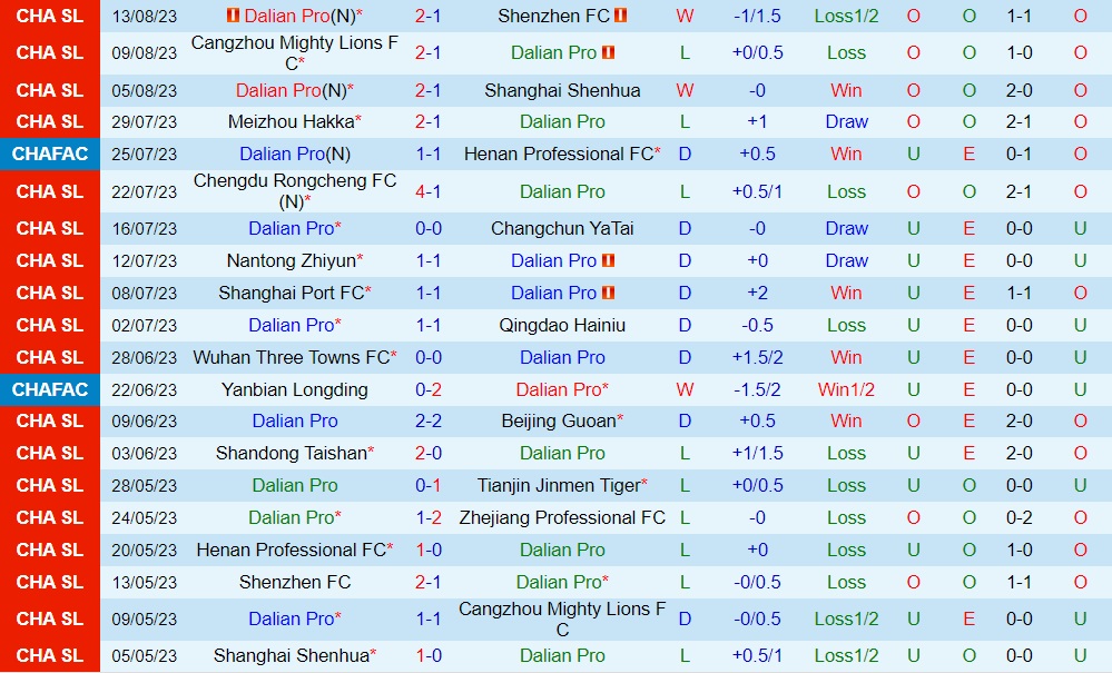 Nhận định Dalian Pro vs Henan Songshan Longmen 18h35 ngày 198 (VĐQG Trung Quốc 2023) 1 Nhận định Dalian Pro vs Henan Songshan Longmen 18h35 ngày 198 (VĐQG Trung Quốc 2023) 1