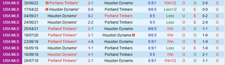 Nhận định Houston Dynamo vs Portland Timbers 7h30 ngày 2108 (Nhà Nghề Mỹ 2023) 1 Nhận định Houston Dynamo vs Portland Timbers 7h30 ngày 2108 (Nhà Nghề Mỹ 2023) 1