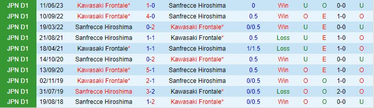 Nhận định Sanfrecce Hiroshima vs Kawasaki Frontale 17h00 ngày 1908 (VĐ Nhật 2023) 1