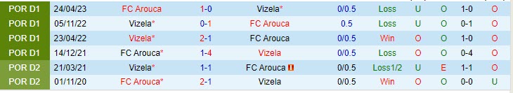 Nhận định Vizela vs Arouca 2h30 ngày 2108 (VĐ Bồ Đào Nha 202324) 1