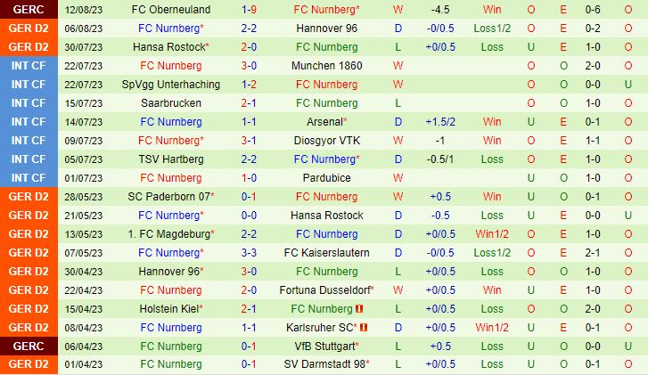 Nhận định Osnabruck vs Nurnberg 18h30 ngày 208 (Hạng 2 Đức 202324) 3