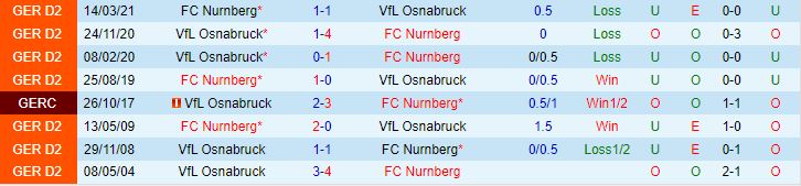 Nhận định Osnabruck vs Nurnberg 18h30 ngày 208 (Hạng 2 Đức 202324) 1