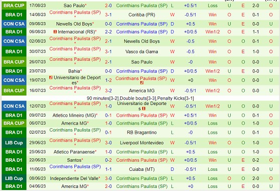 Nhận định Cruzeiro vs Corinthians 07h00 ngày 208 (VĐQG Brazil 2023) 3 Nhận định Cruzeiro vs Corinthians 07h00 ngày 208 (VĐQG Brazil 2023) 3