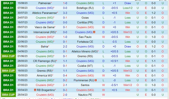 Nhận định Cruzeiro vs Corinthians 07h00 ngày 208 (VĐQG Brazil 2023) 2 Nhận định Cruzeiro vs Corinthians 07h00 ngày 208 (VĐQG Brazil 2023) 2