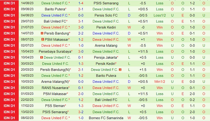 Nhận định RANS Nusantara vs Dewa 15h00 ngày 198 (VĐ Indonesia 202324) 3
