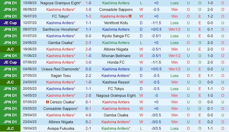 Nhận định Kashima Antlers vs Sagan Tosu 16h00 ngày 198 (VĐ Nhật 202324) 2