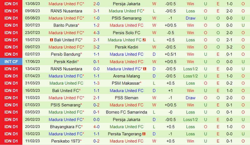 Nhận định Persikabo vs Madura 15h00 ngày 198 (VĐ Indonesia 202324) 3 Nhận định Persikabo vs Madura 15h00 ngày 198 (VĐ Indonesia 202324) 3
