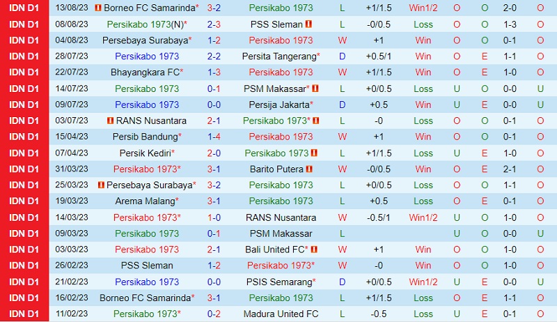 Nhận định Persikabo vs Madura 15h00 ngày 198 (VĐ Indonesia 202324) 2 Nhận định Persikabo vs Madura 15h00 ngày 198 (VĐ Indonesia 202324) 2