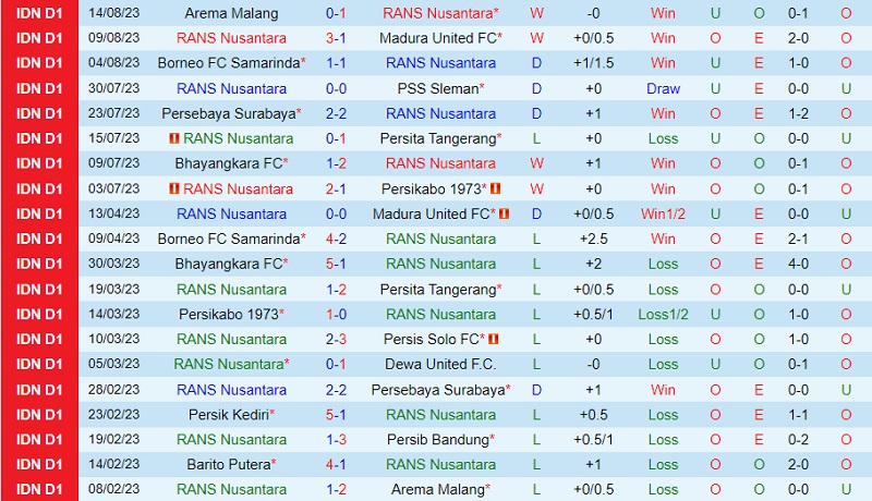 Nhận định RANS Nusantara vs Dewa 15h00 ngày 198 (VĐ Indonesia 202324) 2
