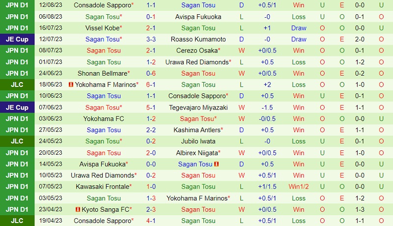 Nhận định Kashima Antlers vs Sagan Tosu 16h00 ngày 198 (VĐ Nhật 202324) 3
