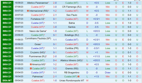 Nhận định Cuiaba vs Palmeiras 04h30 ngày 208 (VĐQG Brazil 2023) 2