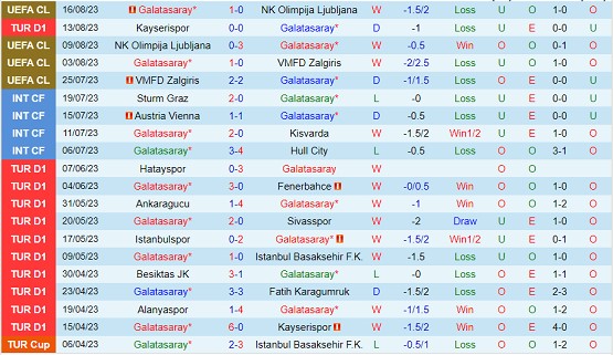Nhận định Galatasaray vs Trabzonspor 01h45 ngày 208 (VĐQG Thổ Nhĩ Kỳ 2023) 2 Nhận định Galatasaray vs Trabzonspor 01h45 ngày 208 (VĐQG Thổ Nhĩ Kỳ 2023) 2