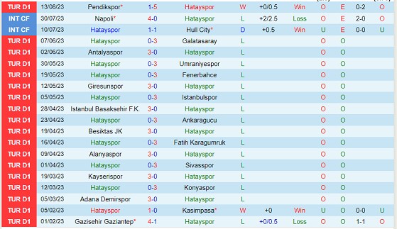 Nhận định Hatayspor vs Kasimpasa 01h45 ngày 208 (VĐQG Thổ Nhĩ Kỳ 2023) 2