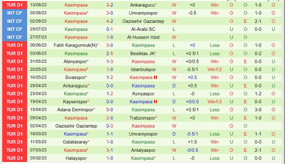 Nhận định Hatayspor vs Kasimpasa 01h45 ngày 208 (VĐQG Thổ Nhĩ Kỳ 2023) 3