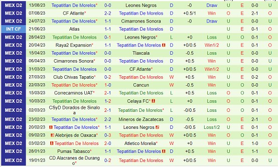 Nhận định Celaya vs Tepatitlan de Morelos 06h05 ngày 208 (Hạng 2 Mexico 2023) 3