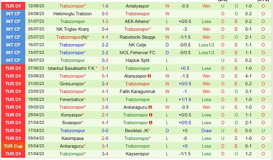 Nhận định Galatasaray vs Trabzonspor 01h45 ngày 208 (VĐQG Thổ Nhĩ Kỳ 2023) 3 Nhận định Galatasaray vs Trabzonspor 01h45 ngày 208 (VĐQG Thổ Nhĩ Kỳ 2023) 3