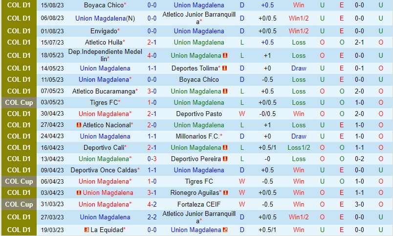 Nhận định Union Magdalena vs Santa Fe 6h10 ngày 208 (VĐQG Colombia) 2