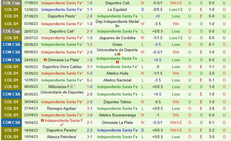 Nhận định Union Magdalena vs Santa Fe 6h10 ngày 208 (VĐQG Colombia) 3