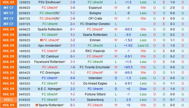 Nhận định Utrecht vs Heerenveen 17h15 ngày 208 (VĐQG Hà Lan 202324) 2