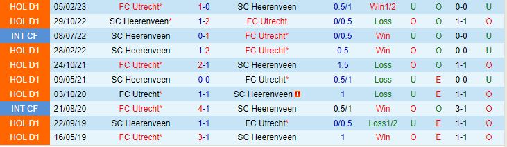 Nhận định Utrecht vs Heerenveen 17h15 ngày 208 (VĐQG Hà Lan 202324) 1