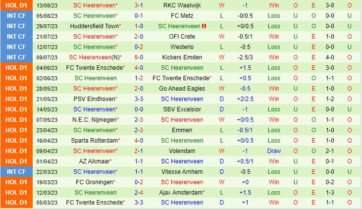 Nhận định Utrecht vs Heerenveen 17h15 ngày 208 (VĐQG Hà Lan 202324) 3