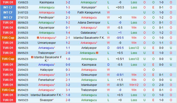 Nhận định Ankaragucu vs Adana Demirspor 1h00 ngày 228 (VĐQG Thổ Nhĩ Kỳ 202324) 2