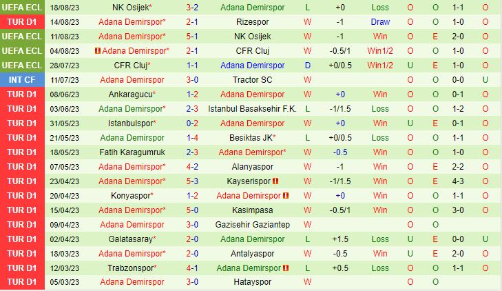 Nhận định Ankaragucu vs Adana Demirspor 1h00 ngày 228 (VĐQG Thổ Nhĩ Kỳ 202324) 3