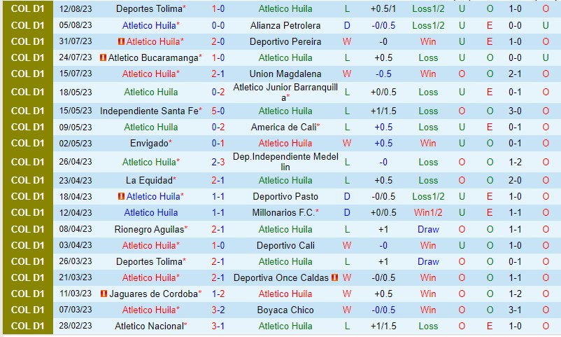 Nhận định Huila vs Atletico Nacional 8h20 ngày 218 (VĐQG Colombia) 2