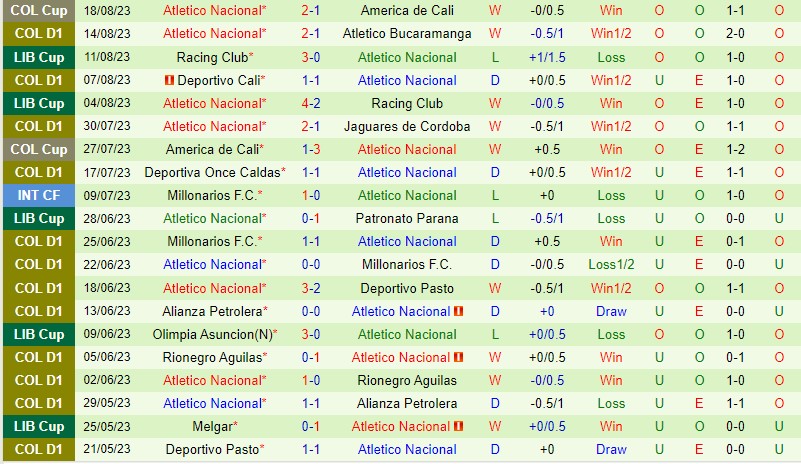 Nhận định Huila vs Atletico Nacional 8h20 ngày 218 (VĐQG Colombia) 3