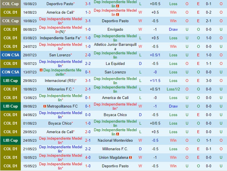 Nhận định Independiente Medellin vs Alianza Petrolera 6h10 ngày 218 (VĐQG Colombia) 2 Nhận định Independiente Medellin vs Alianza Petrolera 6h10 ngày 218 (VĐQG Colombia) 2