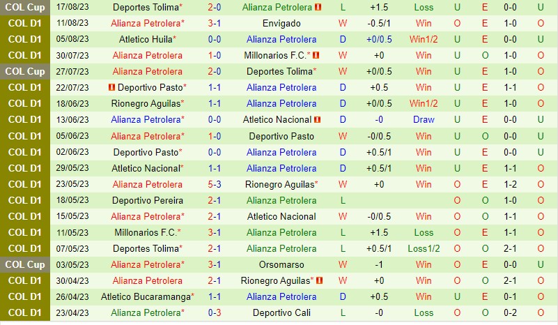 Nhận định Independiente Medellin vs Alianza Petrolera 6h10 ngày 218 (VĐQG Colombia) 3 Nhận định Independiente Medellin vs Alianza Petrolera 6h10 ngày 218 (VĐQG Colombia) 3