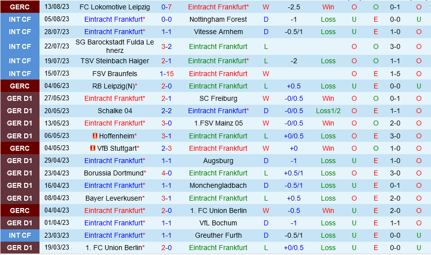 dự đoán Frankfurt vs Darmstadt VĐQG Đức hôm nay 2