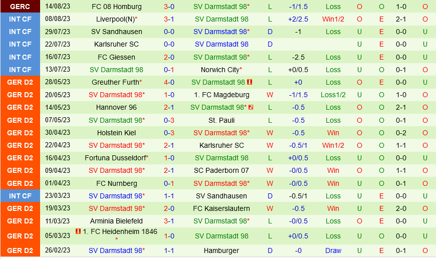 dự đoán Frankfurt vs Darmstadt VĐQG Đức hôm nay 3