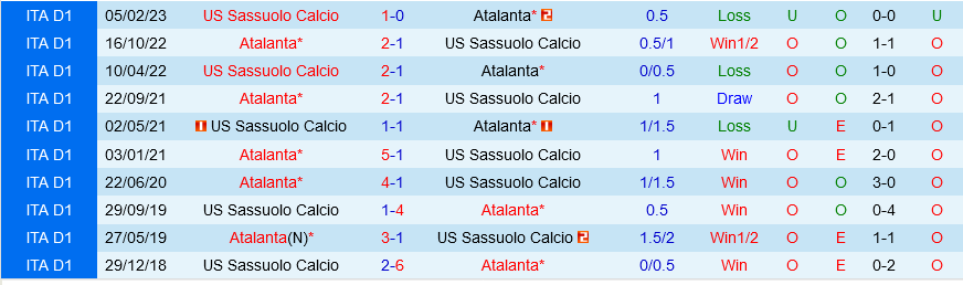 Sassuolo vs Atalanta Sassuolo vs Atalanta