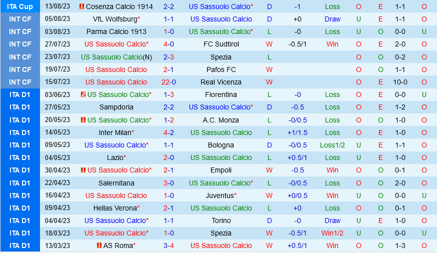 Sassuolo vs Atalanta Sassuolo vs Atalanta