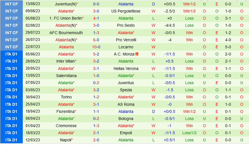 Sassuolo vs Atalanta Sassuolo vs Atalanta