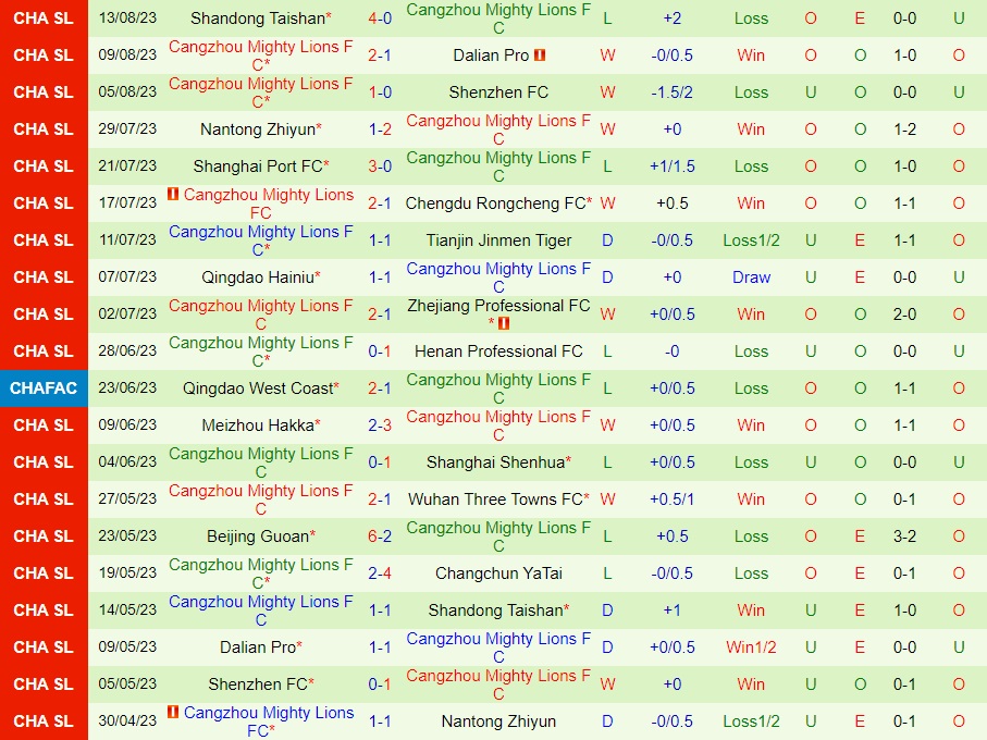 Nhận định Changchun Yatai vs Cangzhou Mighty Lions 18h35 ngày 208 (VĐQG Trung Quốc 2023) 2 Nhận định Changchun Yatai vs Cangzhou Mighty Lions 18h35 ngày 208 (VĐQG Trung Quốc 2023) 2