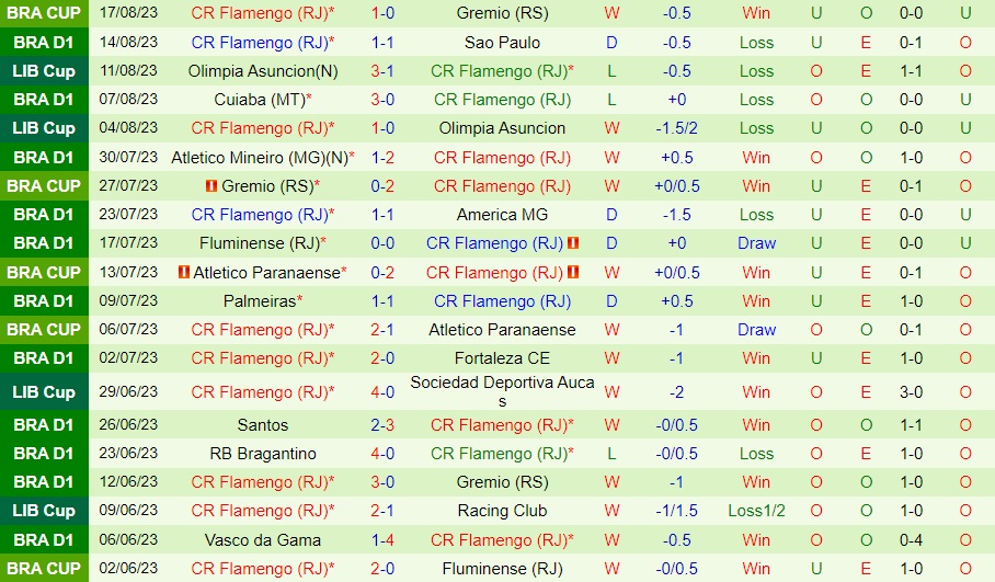 Nhận định bóng đá Coritiba vs Flamengo 2h00 ngày 218 (VĐQG Brazil 2023) 2 Nhận định bóng đá Coritiba vs Flamengo 2h00 ngày 218 (VĐQG Brazil 2023) 2