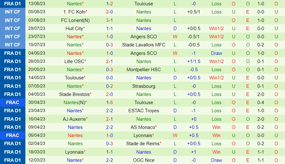 Nhận định bóng đá Lille vs Nantes 18h00 ngày 208 (VĐQG Pháp 202324) 2