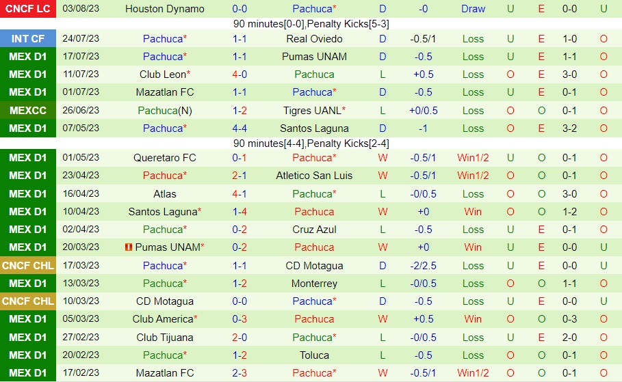 Nhận định Queretaro vs Pachuca 8h06 ngày 218 (VĐQG Mexico 202324) 2