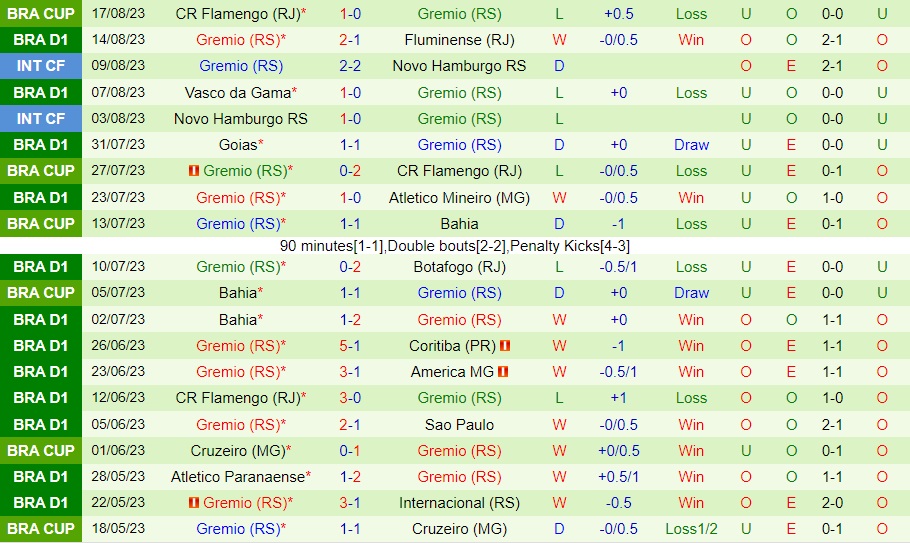 Nhận định - dự đoán Santos vs Gremio 2h00 ngày 218 (VĐQG Brazil 2023) 2