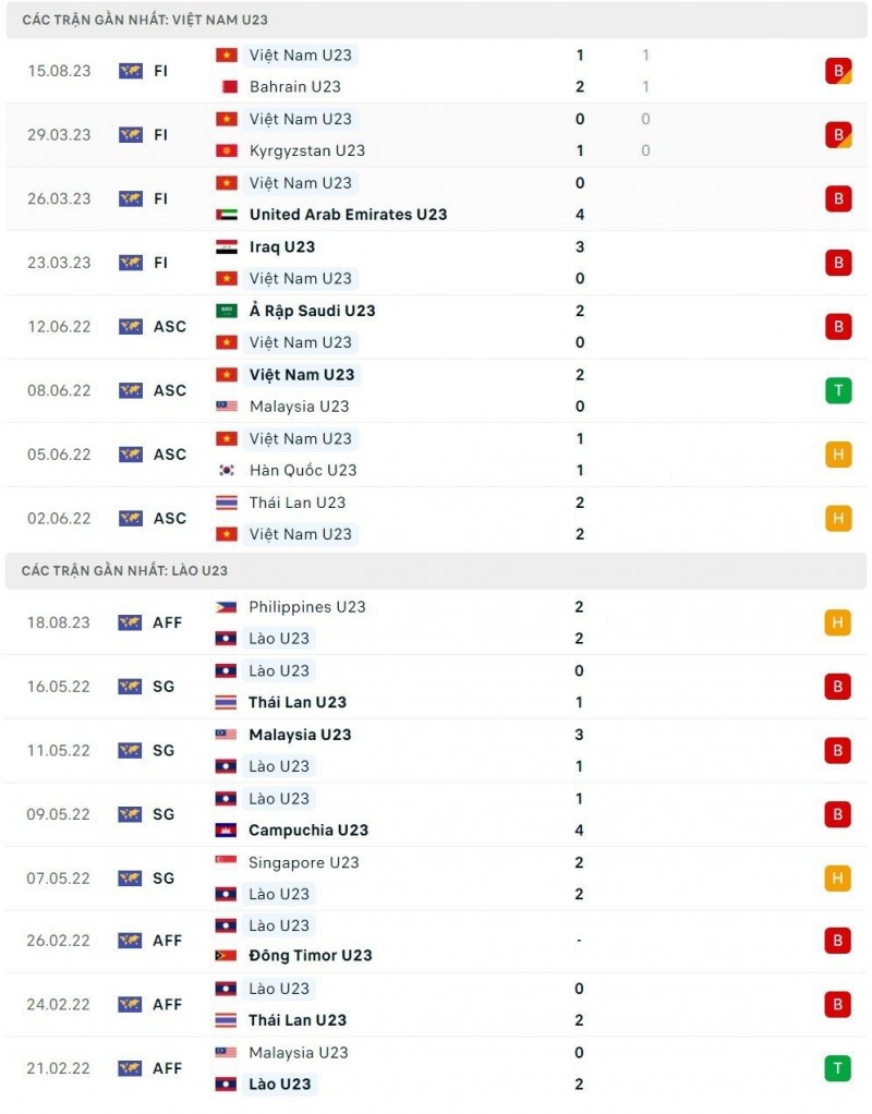 Nhận định U23 Việt Nam vs U23 Lào (16h00 ngày 208) Thắng không quá khó 2 Nhận định U23 Việt Nam vs U23 Lào (16h00 ngày 208) Thắng không quá khó 2